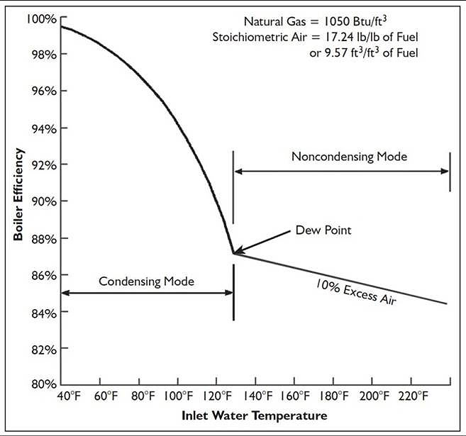 B-3